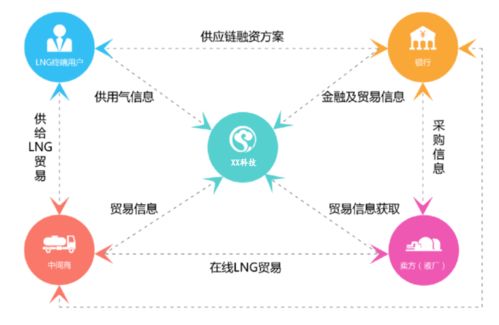 物聯(lián)網(wǎng)應(yīng)用服務(wù) 驅(qū)動企業(yè)數(shù)字化轉(zhuǎn)型的新引擎