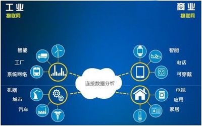 融合創(chuàng)新，協(xié)同進(jìn)化 用多種商業(yè)模式打造更強大的物聯(lián)網(wǎng)應(yīng)用服務(wù)體系
