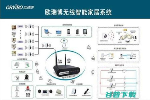 智能家居加盟費與加盟店前景解析 物聯網應用服務的新機遇