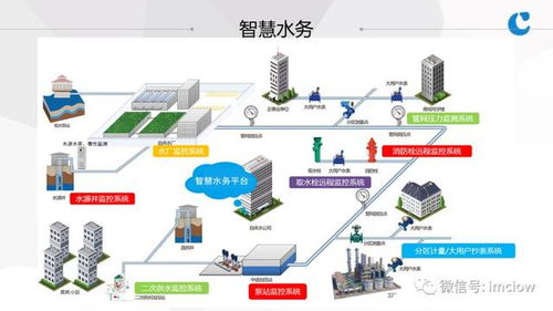 物聯網基礎與應用 智慧服務的賦能引擎