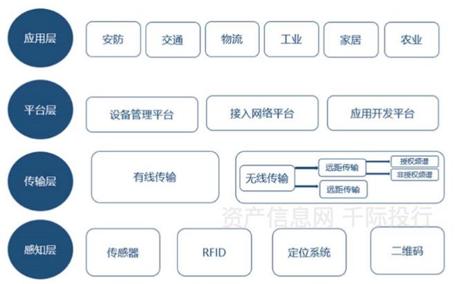 物聯網行業發展研究 從技術驅動到應用服務的價值躍遷