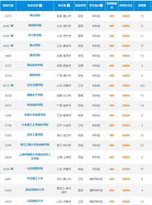2018山東高考文科考495分左右能上什么大學