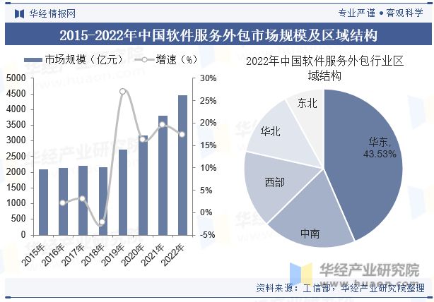 2023年一季度中國a股軟件開發上市公司分析:歸屬母公司.