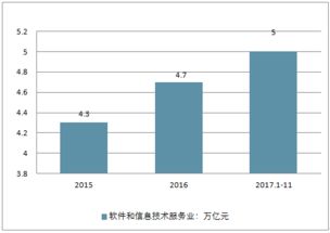 軟件及信息服務外包市場分析報告 2019 2025年中國軟件及信息服務外包市場前景研究與產(chǎn)業(yè)競爭格局報告 