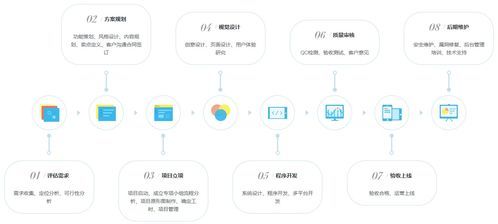 什么叫軟件外包(為什么不建議去外包公司上班)
