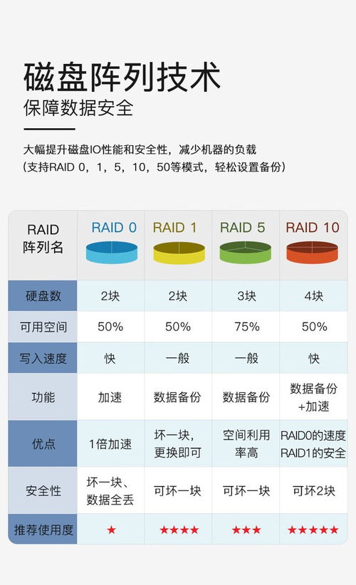 五一促銷(xiāo) 成都聯(lián)想問(wèn)天wr3220 g2服務(wù)器10899元