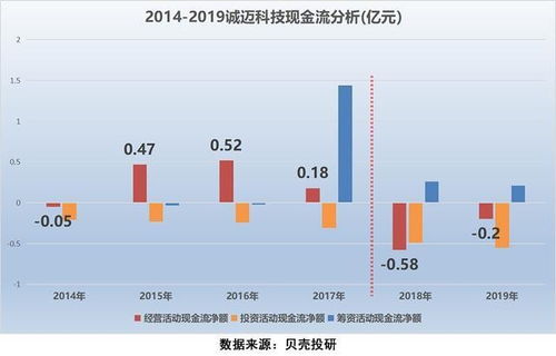 誠邁科技 從20元到200元,將是下一個(gè)微軟
