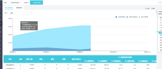出入庫單財務(wù)制度有要求嗎