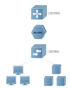 動態(tài)防御軟件RG DDP系列 引領(lǐng)應(yīng)用防護(hù)新時代的專業(yè)安全解決方案